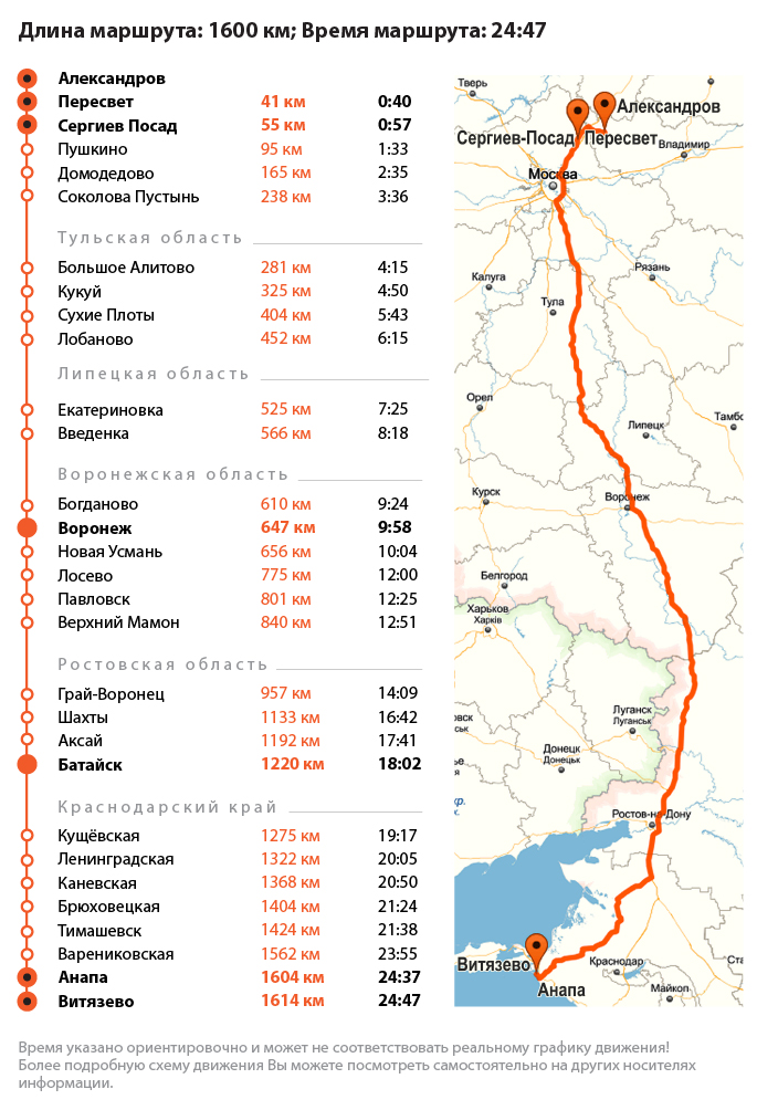 Схема маршрута Александров - Анапа