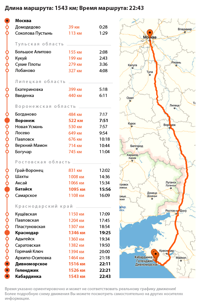Схема маршрута Москва - Геленджик