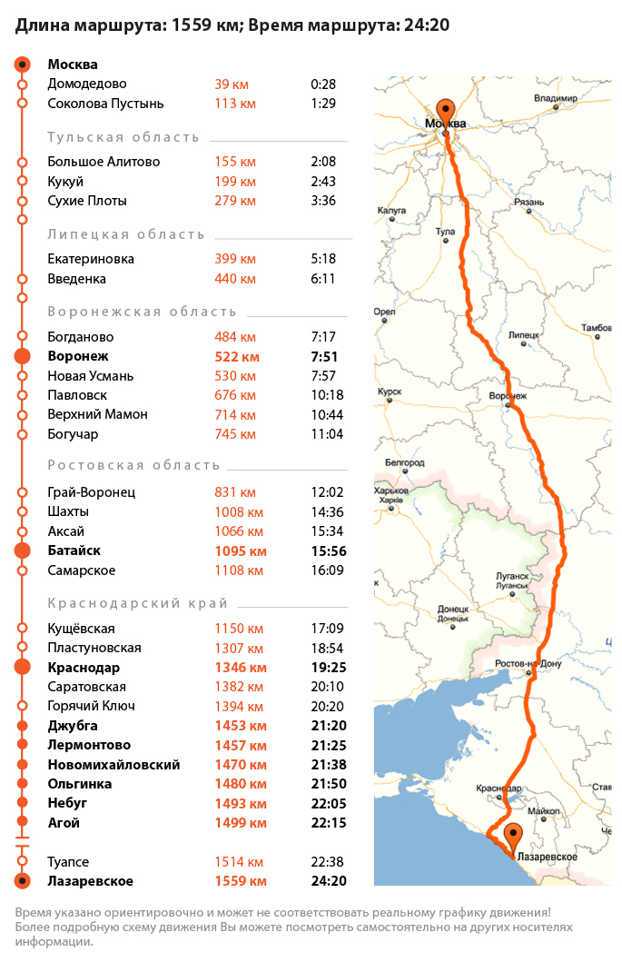 Схема маршрута Москва – Туапсе - Лазаревское